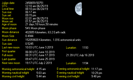 Moon Details from Weather-Display