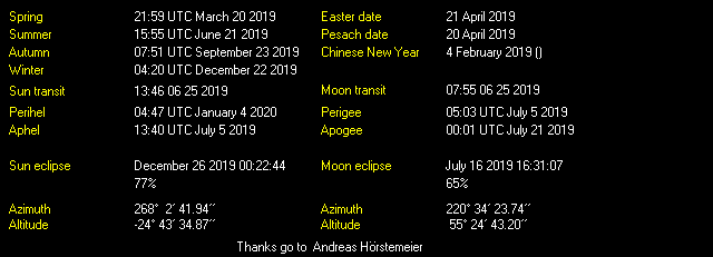 Additional Moon facts from Weather-Display