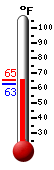 Currently: 63.5, Max: 64.8, Min: 63.3